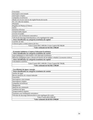 Fotocélula
Interruptor com tomada
Interruptor simples
Lâmpadas econômicas
Mudas de árvores nativas da região/bioma da escola
Pá com cabo de madeira
Plantador
Regador de Plástico (5 litros)
Sacho
Sementes diversas
Temporizador digital
Tesoura de podar
Torneira com fechamento automático
Válvula de descarga hidromecânica com regulagem de vazão
- Itens classificados na categoria econômica de capital
Carrinho de mão
Coletores para a coleta seletiva do lixo
Valor Custeio R$ 2.400,00 e Valor Capital R$ 500,00
Valor estimado do Kit R$ 2.900,00
Economia Solidária e Criativa/ Educação Econômica
- Itens classificados na categoria econômica de custeio
Jogos pedagógicos relacionados com educação econômica
Materiais pedagógios para o desenvolvimento de atividades voltadas à economia criativa
- Itens classificados na categoria econômica de capital
Calculadora científica
Valor Custeio R$ 1.600,00 e Valor Capital R$ 700,00
Valor estimado do Kit R$ 2.300,00
Uso eficiente da água e energia
- Itens classificados na categoria econômica de custeio
Análise de água
Bacias sanitárias de volume reduzido
Fotocélula
Interruptores com tomada
Interruptores simples
Lâmpadas econômicas
Mangueiras
Materiais de construção
Tambores de água
Temporizadores digitais
Torneiras com fechamento automático
Válvulas de descarga hidromecânica com regulagem de vazão
Valor Custeio R$ 4.900,00
Valor estimado do kit R$ 4.900,00

56

 