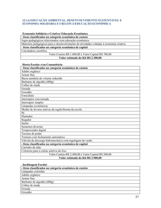 12.1.6 EDUCAÇÃO AMBIENTAL, DESENVOLVIMENTO SUSTENTÁVEL E
ECONOMIA SOLIDÁRIA E CRIATIVA/EDUCAÇÃO ECONÔMICA

Economia Solidária e Criativa/ Educação Econômica
- Itens classificados na categoria econômica de custeio
Jogos pedagógicos relacionados com educação econômica
Materiais pedagógicos para o desenvolvimento de atividades voltadas à economia criativa
- Itens classificados na categoria econômica de capital
Calculadora científica
Valor Custeio R$ 1.600,00 e Valor Capital R$ 700,00
Valor estimado do Kit R$ 2.300,00
Horta Escolar e/ou Comunitária
- Itens classificados na categoria econômica de custeio
Adubo orgânico
Arame fino
Bacia sanitária de volume reduzido
Barbante de algodão (400g)
Colher de muda
Enxada
Enxadão
Fotocélula
Interruptor com tomada
Interruptor simples
Lâmpadas econômicas
Mudas de árvores nativas da região/bioma da escola
Pá
Plantador
Regador
Sacho
Sementes diversas
Temporizador digital
Tesoura de podar
Torneira com fechamento automático
Válvula de descarga hidromecânica com regulagem de vazão
- Itens classificados na categoria econômica de capital
Carrinho de mão
Coletores para a coleta seletiva do lixo
Valor Custeio R$ 2.400,00 e Valor Capital R$ 500,00
Valor estimado do Kit R$ 2.900,00
Jardinagem Escolar
- Itens classificados na categoria econômica de custeio
Lâmpadas coloridas
Adubo orgânico
Arame fino
Barbante de algodão (400g)
Colher de muda
Enxada
Enxadão

57

 