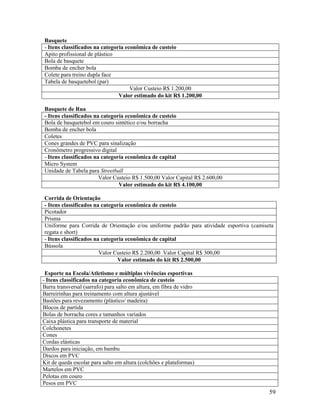 Basquete
- Itens classificados na categoria econômica de custeio
Apito profissional de plástico
Bola de basquete
Bomba de encher bola
Colete para treino dupla face
Tabela de basquetebol (par)
Valor Custeio R$ 1.200,00
Valor estimado do kit R$ 1.200,00
Basquete de Rua
- Itens classificados na categoria econômica de custeio
Bola de basquetebol em couro sintético e/ou borracha
Bomba de encher bola
Coletes
Cones grandes de PVC para sinalização
Cronômetro progressivo digital
- Itens classificados na categoria econômica de capital
Micro System
Unidade de Tabela para Streetball
Valor Custeio R$ 1.500,00 Valor Capital R$ 2.600,00
Valor estimado do kit R$ 4.100,00
Corrida de Orientação
- Itens classificados na categoria econômica de custeio
Picotador
Prisma
Uniforme para Corrida de Orientação e/ou uniforme padrão para atividade esportiva (camiseta
regata e short)
- Itens classificados na categoria econômica de capital
Bússola
Valor Custeio R$ 2.200,00 Valor Capital R$ 300,00
Valor estimado do kit R$ 2.500,00
Esporte na Escola/Atletismo e múltiplas vivências esportivas
- Itens classificados na categoria econômica de custeio
Barra transversal (sarrafo) para salto em altura, em fibra de vidro
Barreirinhas para treinamento com altura ajustável
Bastões para revezamento (plástico/ madeira)
Blocos de partida
Bolas de borracha cores e tamanhos variados
Caixa plástica para transporte de material
Colchonetes
Cones
Cordas elásticas
Dardos para iniciação, em bambu
Discos em PVC
Kit de queda escolar para salto em altura (colchões e plataformas)
Martelos em PVC
Pelotas em couro
Pesos em PVC

59

 
