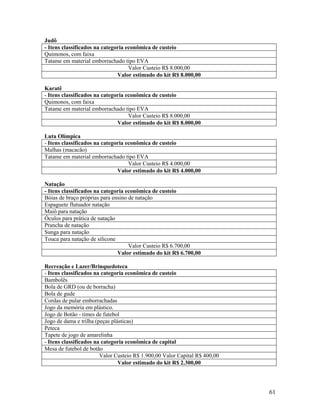 Judô
- Itens classificados na categoria econômica de custeio
Quimonos, com faixa
Tatame em material emborrachado tipo EVA
Valor Custeio R$ 8.000,00
Valor estimado do kit R$ 8.000,00
Karatê
- Itens classificados na categoria econômica de custeio
Quimonos, com faixa
Tatame em material emborrachado tipo EVA
Valor Custeio R$ 8.000,00
Valor estimado do kit R$ 8.000,00
Luta Olímpica
- Itens classificados na categoria econômica de custeio
Malhas (macacão)
Tatame em material emborrachado tipo EVA
Valor Custeio R$ 4.000,00
Valor estimado do kit R$ 4.000,00
Natação
- Itens classificados na categoria econômica de custeio
Bóias de braço próprias para ensino de natação
Espaguete flutuador natação
Maiô para natação
Óculos para prática de natação
Prancha de natação
Sunga para natação
Touca para natação de silicone
Valor Custeio R$ 6.700,00
Valor estimado do kit R$ 6.700,00
Recreação e Lazer/Brinquedoteca
- Itens classificados na categoria econômica de custeio
Bambolês
Bola de GRD (ou de borracha)
Bola de gude
Cordas de pular emborrachadas
Jogo da memória em plástico.
Jogo de Botão - times de futebol
Jogo de dama e trilha (peças plásticas)
Peteca
Tapete de jogo de amarelinha
- Itens classificados na categoria econômica de capital
Mesa de futebol de botão
Valor Custeio R$ 1.900,00 Valor Capital R$ 400,00
Valor estimado do kit R$ 2.300,00

61

 