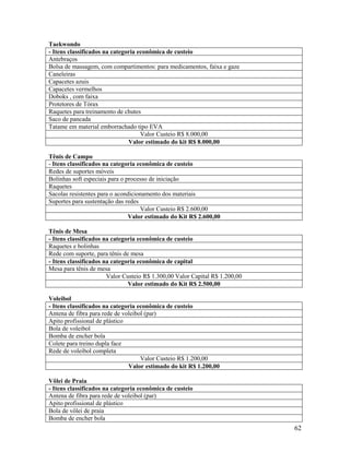 Taekwondo
- Itens classificados na categoria econômica de custeio
Antebraços
Bolsa de massagem, com compartimentos: para medicamentos, faixa e gaze
Caneleiras
Capacetes azuis
Capacetes vermelhos
Doboks , com faixa
Protetores de Tórax
Raquetes para treinamento de chutes
Saco de pancada
Tatame em material emborrachado tipo EVA
Valor Custeio R$ 8.000,00
Valor estimado do kit R$ 8.000,00
Tênis de Campo
- Itens classificados na categoria econômica de custeio
Redes de suportes móveis
Bolinhas soft especiais para o processo de iniciação
Raquetes
Sacolas resistentes para o acondicionamento dos materiais
Suportes para sustentação das redes
Valor Custeio R$ 2.600,00
Valor estimado do Kit R$ 2.600,00
Tênis de Mesa
- Itens classificados na categoria econômica de custeio
Raquetes e bolinhas
Rede com suporte, para tênis de mesa
- Itens classificados na categoria econômica de capital
Mesa para tênis de mesa
Valor Custeio R$ 1.300,00 Valor Capital R$ 1.200,00
Valor estimado do Kit R$ 2.500,00
Voleibol
- Itens classificados na categoria econômica de custeio
Antena de fibra para rede de voleibol (par)
Apito profissional de plástico
Bola de voleibol
Bomba de encher bola
Colete para treino dupla face
Rede de voleibol completa
Valor Custeio R$ 1.200,00
Valor estimado do kit R$ 1.200,00
Vôlei de Praia
- Itens classificados na categoria econômica de custeio
Antena de fibra para rede de voleibol (par)
Apito profissional de plástico
Bola de vôlei de praia
Bomba de encher bola

62

 