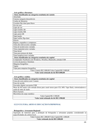 Arte gráfica e literatura
- Itens classificados na categoria econômica de custeio
Almofada
Canetas nanquim descartáveis
Cartão de Memória
Cavalete flip chart para bloco
Giz de cera
Lápis de cor
Lápis Grafite 2B
Lápis Grafite HB
Lápis preto 6B
Papel pardo
Papel sulfite flip-chart
Pincéis
Réguas, esquadros e compassos
Tinta alto relevo/cores variadas
Tinta de tecido/cores variadas
Tinta expansão/cores variadas
Tinta facial
Tinta para pintura de dedo
Tinta tempera/cores variadas
- Itens classificados na categoria econômica de capital
Computador Neetbook com Windows, Wirelles, Bluetooth, entrada USB
Livros de poesias e literatura
Máquina fotográfica
Tapete
Tripé para máquina fotográfica
Valor Custeio R$ 5.000,00 Valor Capital R$ 3.000,00
Valor total estimado do kit R$ 8.000,00
Arte gráfica e mídias
- Itens classificados na categoria econômica de capital
Caixa de som estéreo com 3 canais
Fone de ouvido
Gravador digital com porta USB
Mesa de 04 canais com entrada direta para canal stereo para CD, MD, Tape Deck, sintonizadores e
saída de linha de áudio
Micro System
Microfone de corpo metálico
Valor Capital R$ 3.500,00
Valor total estimado do kit R$ 3.500,00

12.2.5 CULTURA, ARTES E EDUCAÇÃO PATRIMONIAL

Brinquedos e Artesanato Regional
Aquisição de materiais para a produção de brinquedos e artesanato popular, considerando as
especificidades da cultura local
Valor Custeio R$ 1.000,00 Valor Capital R$ 1.000,00
Valor estimado do kit R$ 2.000,00

68

 