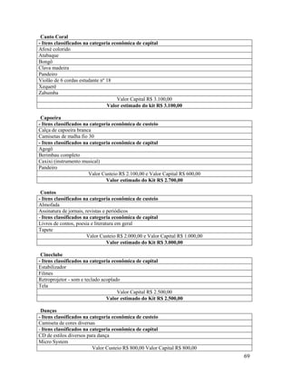 Canto Coral
- Itens classificados na categoria econômica de capital
Afoxé colorido
Atabaque
Bongô
Clava madeira
Pandeiro
Violão de 6 cordas estudante nº 18
Xequerê
Zabumba
Valor Capital R$ 3.100,00
Valor estimado do kit R$ 3.100,00
Capoeira
- Itens classificados na categoria econômica de custeio
Calça de capoeira branca
Camisetas de malha fio 30
- Itens classificados na categoria econômica de capital
Agogô
Berimbau completo
Caxixi (instrumento musical)
Pandeiro
Valor Custeio R$ 2.100,00 e Valor Capital R$ 600,00
Valor estimado do Kit R$ 2.700,00
Contos
- Itens classificados na categoria econômica de custeio
Almofada
Assinatura de jornais, revistas e periódicos
- Itens classificados na categoria econômica de capital
Livros de contos, poesia e literatura em geral
Tapete
Valor Custeio R$ 2.000,00 e Valor Capital R$ 1.000,00
Valor estimado do Kit R$ 3.000,00
Cineclube
- Itens classificados na categoria econômica de capital
Estabilizador
Filmes
Retroprojetor - som e teclado acoplado
Tela
Valor Capital R$ 2.500,00
Valor estimado do Kit R$ 2.500,00
Danças
- Itens classificados na categoria econômica de custeio
Camiseta de cores diversas
- Itens classificados na categoria econômica de capital
CD de estilos diversos para dança
Micro System
Valor Custeio R$ 800,00 Valor Capital R$ 800,00

69

 