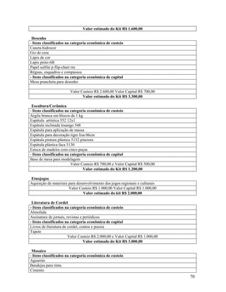 Valor estimado do Kit R$ 1.600,00
Desenho
- Itens classificados na categoria econômica de custeio
Caneta hidrocor
Giz de cera
Lápis de cor
Lapis preto 6B
Papel sulfite p flip-chart rm
Réguas, esquadros e compassos
- Itens classificados na categoria econômica de capital
Mesa prancheta para desenho
Valor Custeio R$ 2.600,00 Valor Capital R$ 700,00
Valor estimado do Kit R$ 3.300,00
Escultura/Cerâmica
- Itens classificados na categoria econômica de custeio
Argila branca em blocos de 1 kg
Espátula artística 552 12x1
Espátula inclinada losango 548
Espátula para aplicação de massa
Espátula para decoração tigre lisa 06cm
Espátula pintura plástica 5132 pinctore
Espátula plástica faca 5130
Esteca de madeira com cinco peças
- Itens classificados na categoria econômica de capital
Base de mesa para modelagem
Valor Custeio R$ 700,00 e Valor Capital R$ 500,00
Valor estimado do Kit R$ 1.200,00
Etnojogos
Aquisição de materiais para desenvolvimento dos jogos regionais e culturais
Valor Custeio R$ 1.000,00 Valor Capital R$ 1.000,00
Valor estimado do kit R$ 2.000,00
Literatura de Cordel
- Itens classificados na categoria econômica de custeio
Almofada
Assinatura de jornais, revistas e periódicos
- Itens classificados na categoria econômica de capital
Livros de literatura de cordel, contos e poesia
Tapete
Valor Custeio R$ 2.000,00 e Valor Capital R$ 1.000,00
Valor estimado do Kit R$ 3.000,00
Mosaico
- Itens classificados na categoria econômica de custeio
Aguarrás
Bandejas para tinta
Cimento

70

 