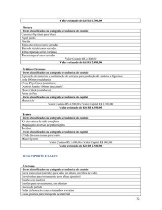 Valor estimado do kit R$ 6.700,00
Pintura
- Itens classificados na categoria econômica de custeio
Cavalete flip chart para bloco
Papel pardo
Pincéis
Tinta alto relevo/cores variadas
Tinta de tecido/cores variadas
Tinta expansão/cores variadas
Tinta tempera/cores variadas
Valor Custeio R$ 2.400,00
Valor estimado do kit R$ 2.400,00
Práticas Circenses
- Itens classificados na categoria econômica de custeio
Aquisição de materiais e contratação de serviços para produção de cenários e figurinos
Bola 100mm (malabaris)
Clave Peça Única (malabaris)
Diabolô Samba 100mm (malabaris)
Flower Stick (malabaris)
Perna de Pau
- Itens classificados na categoria econômica de capital
Monociclo
Valor Custeio R$ 4.200,00 e Valor Capital R$ 2.300,00
Valor estimado do Kit R$ 6.500,00
Teatro
- Itens classificados na categoria econômica de custeio
Kit de costura de mão completo
Maquiagens diversas de personagens
Tecidos
- Itens classificados na categoria econômica de capital
CD de diversos temas para teatro
Micro System
Valor Custeio R$ 1.600,00 e Valor Capital R$ 900,00
Valor estimado do Kit R$ 2.500,00

12.2.6 ESPORTE E LAZER

Atletismo
- Itens classificados na categoria econômica de custeio
Barra transversal (sarrafo) para salto em altura, em fibra de vidro
Barreirinhas para treinamento com altura ajustável
Bastões em madeira
Bastões para revezamento, em plástico
Blocos de partida
Bolas de borracha cores e tamanhos variados
Caixa plástica para transporte de material

72

 