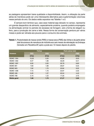 Utilização de raízes e parte aérea de mandioca na alimentação animal 7 
as pastagens apresentam baixa qualidade e disponibilidade. Assim, a utilização da parte 
aérea da mandioca pode ser uma interessante alternativa para suplementação volumosa 
nesse período do ano. Os dados estão expostos nas Tabelas 1 e 2. 
É sempre bom lembrar que, caso esse material seja deixado no campo, representa 
um grande desperdício de alimento, especialmente proteína, quando poderia empregado 
na alimentação animal no período de escassez de forragem, sob a forma de silagem ou 
feno, para a produção de carne e leite. Nessa forma de conservação perdura por vários 
meses e pode ser retirada aos poucos para o consumo dos animais. 
Tabela 1. Produtividade de massa verde (PMV) e massa seca (PMS) das folhas e da parte aérea 
total de acessos de mandioca de indústria aos seis meses de rebrotação na Embrapa 
Cerrados em Planaltina-DF, após a poda aos 12 meses depois do plantio. 
Oreinatções Técnacis 143 
Acessos 
Folhas Parte aérea total 
PMV PMS PMV PMS 
(t/ha) (t/ha) (t/ha)) (t/ha) 
BGMC 1304 10,25 2,25 40,95 8,53 
BGMC 1262 9,47 1,96 33,29 6,41 
BGMC 1297 9,00 2,00 30,79 6,60 
BGMC 991 7,60 1,88 26,87 6,35 
BGMC 923 7,62 1,75 25,84 6,02 
BGMC 1299 7,15 1,70 22,67 5,55 
BGMC 436 5,20 1,27 20,54 4,42 
BGMC 788 5,16 1,23 17,20 3,70 
Média geral 7,68 1,75 27,27 5,95 
 