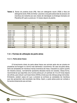 Tabela 2. Teores de proteína bruta (PB), fibra em detergente neutro (FDN) e fibra em 
detergente ácido (FDA) de folhas+pecíolos e da parte aérea total de acessos de 
mandioca de indústria aos seis meses de rebrotação na Embrapa Cerrados em 
Planaltina-DF, após a poda aos 12 meses depois do plantio. 
144 Mandioca no Cerrado 
Composição bromatológica 
Acessos Folhas+pecíolos Parte aérea total 
PB FDN FDA PB FDN FDA 
(%) (%) (%) (%) (%) (%) 
BGMC 1304 19,9 43,0 30,5 12,6 59,0 43,7 
BGMC 1262 18,0 43,0 32,2 12,1 60,3 43,8 
BGMC 1297 17,4 45,1 32,0 11,8 58,3 46,2 
BGMC 921 16,9 44,8 31,0 11,1 63,0 45,4 
BGMC 923 16,8 45,8 32,6 9,1 61,9 48,5 
BGMC 1299 16,6 42,4 29,8 10,3 59,3 49,4 
BGMC 436 15,4 46,3 31,1 9,4 57,1 46,1 
BGMC 788 20,3 44,6 32,7 11,0 59,1 46,5 
Média geral 17,7 44,4 31,5 10,9 59,7 46,2 
7.4.1. Formas de utilização da parte aérea 
7.4.1.1. Parte aérea fresca 
O fornecimento direto da parte aérea fresca aos animais após ela ser picada em 
picadeiras de forragem é a forma mais elementar e econômica. No caso da parte aérea, 
tanto de variedades de mandioca mansa (mandioca de mesa, macaxeira ou aipim) quanto 
de indústria (brava), normalmente apresenta elevados teores de cianetos. Dessa forma, 
recomenda-se que seja feita uma murcha prévia por um período de 12 a 24 horas depois 
de colhida, para reduzir o princípio tóxico (HCN) a níveis que não ofereça perigo de toxidez. 
Entretanto, existem casos em que o produtor já conhece as variedades de mandioca 
que não apresentam alta toxicidade nas folhas. Assim, a parte aérea pode ser cortada e 
fornecida diretamente aos animais. 
 