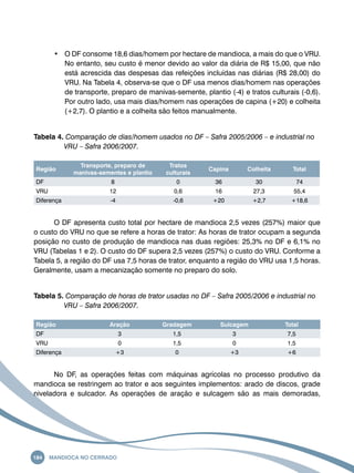• O DF consome 18,6 dias/homem por hectare de mandioca, a mais do que o VRU. 
No entanto, seu custo é menor devido ao valor da diária de R$ 15,00, que não 
está acrescida das despesas das refeições incluídas nas diárias (R$ 28,00) do 
VRU. Na Tabela 4, observa-se que o DF usa menos dias/homem nas operações 
de transporte, preparo de manivas-semente, plantio (-4) e tratos culturais (-0,6). 
Por outro lado, usa mais dias/homem nas operações de capina (+20) e colheita 
(+2,7). O plantio e a colheita são feitos manualmente. 
Tabela 4. Comparação de dias/homem usados no DF – Safra 2005/2006 – e industrial no 
VRU – Safra 2006/2007. 
Região 
Transporte, preparo de 
manivas-sementes e plantio 
184 Mandioca no Cerrado 
Tratos 
culturais 
Capina Colheita Total 
DF 8 0 36 30 74 
VRU 12 0,6 16 27,3 55,4 
Diferença -4 -0,6 +20 +2,7 +18,6 
O DF apresenta custo total por hectare de mandioca 2,5 vezes (257%) maior que 
o custo do VRU no que se refere a horas de trator: As horas de trator ocupam a segunda 
posição no custo de produção de mandioca nas duas regiões: 25,3% no DF e 6,1% no 
VRU (Tabelas 1 e 2). O custo do DF supera 2,5 vezes (257%) o custo do VRU. Conforme a 
Tabela 5, a região do DF usa 7,5 horas de trator, enquanto a região do VRU usa 1,5 horas. 
Geralmente, usam a mecanização somente no preparo do solo. 
Tabela 5. Comparação de horas de trator usadas no DF – Safra 2005/2006 e industrial no 
VRU – Safra 2006/2007. 
Região Aração Gradagem Sulcagem Total 
DF 3 1,5 3 7,5 
VRU 0 1,5 0 1,5 
Diferença +3 0 +3 +6 
No DF, as operações feitas com máquinas agrícolas no processo produtivo da 
mandioca se restringem ao trator e aos seguintes implementos: arado de discos, grade 
niveladora e sulcador. As operações de aração e sulcagem são as mais demoradas, 
 