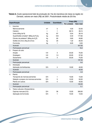 Aspectos econômicos e de mercado do cultivo de mandioca 9 
Tabela 6. Custo operacional total da produção de 1ha de mandioca de mesa na região do 
Cerrado, valores em reais (R$) de 2001. Produtividade média de 20 t/ha. 
Especificação Unidade Quantidade 
Preço (R$) 
Por unidade Valor total 
Oreinatções Técnacis 187 
1. Insumos 
Maniva-semente m3 5 4,50 22,50 
Calcário t 1 39,15 39,15 
Ureia (40kg de N) kg 67 0,54 36,18 
Superfosfato simples* (80kg de P2O5) kg 444 0,40 177,60 
Cloreto de potássio* (60kg de K2O) kg 83 0,60 49,80 
Sulfato de zinco (4kg de zinco) kg 20 1,32 26,40 
Formicida kg 1 6,00 6,00 
Subtotal 357,63 
Participação percentual 18,2 
2. Preparo do solo 
Aração h/tr 3 25,00 75,00 
Gradagem h/tr 1,5 25,00 37,50 
Sulcamento h/tr 3 25,00 75,00 
Subtotal 187,50 
Participação percentual 9,5 
3. Adubação 
Aplicação de fertilizantes D/h 4 10,00 40,00 
Subtotal 40,00 
Participação percentual 2,0 
4. Plantio 
Transporte de manivas-sementes D/h 1 10,00 10,00 
Seleção e preparo de manivas-sementes D/h 5 10,00 50,00 
Plantio em sulcos D/h 4 10,00 40,00 
Subtotal 100,00 
Participação percentual 5,1 
5. Tratos culturais e fitossanitários 
Capinas manuais (0 3) D/h 36 10,00 360,00 
Aplicação de formicida D/h 1 10,00 10,00 
 