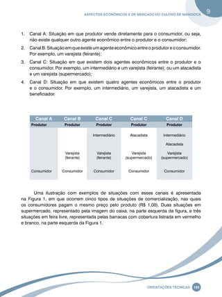 Aspectos econômicos e de mercado do cultivo de mandioca 9 
1. Canal A: Situação em que produtor vende diretamente para o consumidor, ou seja, 
não existe qualquer outro agente econômico entre o produtor e o consumidor; 
2. Canal B: Situação em que existe um agente econômico entre o produtor e o consumidor. 
Oreinatções Técnacis 193 
Por exemplo, um varejista (feirante); 
3. Canal C: Situação em que existem dois agentes econômicos entre o produtor e o 
consumidor. Por exemplo, um intermediário e um varejista (feirante); ou um atacadista 
e um varejista (supermercado); 
4. Canal D: Situação em que existem quatro agentes econômicos entre o produtor 
e o consumidor. Por exemplo, um intermediário, um varejista, um atacadista e um 
beneficiador. 
Canal A Canal B Canal C Canal C Canal D 
Produtor Produtor Produtor Produtor Produtor 
Consumidor 
Varejista 
(feirante) 
Consumidor 
Intermediário 
Varejista 
(feirante) 
Consumidor 
Atacadista 
Varejista 
(supermercado) 
Consumidor 
Intermediário 
Atacadista 
Varejista 
(supermercado) 
Consumidor 
Uma ilustração com exemplos de situações com esses canais é apresentada 
na Figura 1, em que ocorrem cinco tipos de situações de comercialização, nas quais 
os consumidores pagam o mesmo preço pelo produto (R$ 1,00). Duas situações em 
supermercado, representado pela imagem do caixa, na parte esquerda da figura, e três 
situações em feira livre, representada pelas barracas com cobertura listrada em vermelho 
e branco, na parte esquerda da Figura 1. 
 