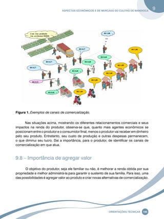 Aspectos econômicos e de mercado do cultivo de mandioca 9 
R$ 1,00 
R$ 1,00 
R$ 1,00 
R$ 1,00 
Oreinatções Técnacis 195 
R$ 1,00 
R$ 1,00 
R$ 0,68 
R$ 0,68 
R$ 0,68 
Com essa produção 
vou arrebentar $$$$$$ 
R$ 0,68 
R$ 0,52 
R$ 0,27 
R$ 0,27 
R$ 0,27 
Figura 1. Exemplos de canais de comercialização. 
Nas situações acima, mostrando os diferentes relacionamentos comerciais e seus 
impactos na renda do produtor, observa-se que, quanto mais agentes econômicos se 
posicionam entre o produtor e o consumidor final, menos o produtor vai receber em dinheiro 
pelo seu produto. Entretanto, seu custo de produção e outras despesas permanecem, 
o que diminui seu lucro. Daí a importância, para o produtor, de identificar os canais de 
comercialização em que atua. 
9.8 – Importância de agregar valor 
O objetivo do produtor, seja ele familiar ou não, é melhorar a renda obtida por sua 
propriedade e melhor administrá-la para garantir o sustento de sua família. Para isso, uma 
das possibilidades é agregar valor ao produto e criar novas alternativas de comercialização. 
 