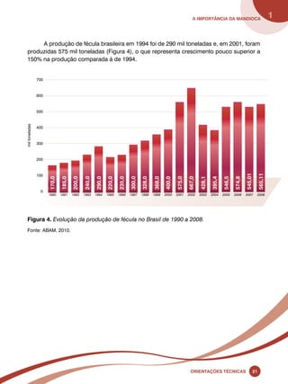 A importância da mandioca 1 
A produção de fécula brasileira em 1994 foi de 290 mil toneladas e, em 2001, foram 
produzidas 575 mil toneladas (Figura 4), o que representa crescimento pouco superior a 
150% na produção comparada à de 1994. 
170,0 
185,0 
200,0 
240,0 
290,0 
220,0 
235,0 
300,0 
328,0 
368,0 
400,0 
575,0 
667,0 
428,1 
395,4 
546,5 
574,8 
545,01 
565,11 
Oreinatções Técnacis 21 
700 
600 
500 
400 
300 
200 
100 
0 
1990 
1991 1992 1993 1994 1995 1996 1997 1998 1999 2000 2001 2002 2003 2004 2005 2006 2007 2008 
mil toneladas 
Figura 4. Evolução da produção de fécula no Brasil de 1990 a 2008. 
Fonte: Abam, 2010. 
 