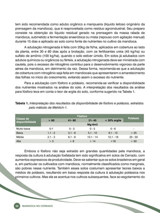 tem sido recomendada como adubo orgânico a manipueira (líquido leitoso originário da 
prensagem da mandioca), que é reaproveitada como resíduo agroindustrial. Seu preparo 
consiste na obtenção do líquido residual gerado na prensagem da massa ralada de 
mandioca, submetido a fermentação anaeróbica ou mista (repouso com agitação manual) 
durante 15 dias e aplicado ao solo como fonte de nutrientes no cultivo da mandioca. 
A adubação nitrogenada é feita com 20kg de N/ha, aplicados em cobertura ao lado 
da planta, entre 30 e 60 dias após a brotação, com os fertilizantes ureia (45 kg/ha) ou 
sulfato de amônio (100 kg/ha), quando o solo estiver úmido. Em solos já adubados com 
adubos químicos ou orgânicos ou férteis, a adubação nitrogenada deve ser ministrada com 
cautela, pois o excesso de nitrogênio contribui para o desenvolvimento vigoroso da parte 
aérea da mandioca, em detrimento da raiz. Dessa forma, recomenda-se que a adubação 
de cobertura com nitrogênio seja feita em mandiocais que apresentarem o amarelecimento 
das folhas no início do crescimento, evitando assim o excesso do nutriente. 
Para a adubação com fósforo e potássio, recomenda-se verificar a disponibilidade 
dos nutrientes mostrados na análise do solo. A interpretação dos resultados da análise 
para fósforo leva em conta o teor de argila do solo, conforme sugerido na Tabela 1. 
Tabela 1. Interpretação dos resultados da disponibilidade de fósforo e potássio, extraídos 
pelo método de Mehlich-1. 
Classe de 
disponibilidade 
50 Mandioca no Cerrado 
Fósforo 
Potássio 
> 60 41- 60 21- 40 < 20% argila 
Mg/dm3 
Muito baixa 0-1 0 - 3 0 - 5 0 - 6 - 
Baixa 1,1 - 2 3,1 - 6 5,1 - 10 6,1 - 12 < 25 
Média 2,1 - 3 6,1 - 8 10,1 - 14 12,1 - 18 25 - 50 
Alta > 3 > 8 > 14 >18 > 50 
Embora o fósforo não seja extraído em grandes quantidades pela mandioca, a 
resposta da cultura à adubação fosfatada tem sido significativa em solos de Cerrado, com 
aumentos expressivos de produtividade. Deve-se salientar que os solos brasileiros em geral 
e, em particular os cultivados com mandioca, normalmente classificados como marginais, 
são pobres nesse nutriente. Também esses solos costumam apresentar teores baixos a 
médios de potássio, resultando em baixa resposta da cultura à adubação potássica nos 
primeiros cultivos. Mas ela se acentua nos cultivos subsequentes, face ao esgotamento do 
 