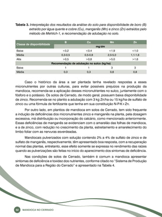 Tabela 3. Interpretação dos resultados da análise do solo para disponibilidade de boro (B) 
extraído por água quente e cobre (Cu), manganês (Mn) e zinco (Zn) extraídos pelo 
método de Mehlich-1, e recomendação de adubação no solo. 
Classe de disponibilidade 
52 Mandioca no Cerrado 
B Cu Mn Zn 
mg/dm 
Baixa <0,2 <0,4 <1,9 <1,0 
Média 0,3-0,5 0,5-0,8 2,0-5,0 1,1-1,6 
Alta >0,5 >0,8 >5,0 >1,6 
Recomendação de adubação no sulco (kg/ha) 
Baixa 1 1 3 3 
Média 0,3 0,3 0,8 0,8 
Caso o histórico da área a ser plantada tenha revelado respostas a esses 
micronutrientes por outras culturas, para evitar possíveis prejuízos na produção da 
mandioca, recomenda-se a aplicação desses micronutrientes no sulco, juntamente com o 
fósforo e o potássio. Os solos de Cerrado, de modo geral, possuem baixa disponibilidade 
de zinco. Recomenda-se no plantio a adubação com 3 kg Zn/ha ou 15 kg/ha de sulfato de 
zinco ou uma fórmula de fertilizante que tenha em sua constituição N-P-K+Zn. 
Por outro lado, em plantios de mandioca em solos de Cerrado, tem sido frequente 
a indução de deficiências dos micronutrientes zinco e manganês na planta, pela dosagem 
excessiva, má distribuição ou incorporação do calcário, como mencionado anteriormente. 
Essas deficiências de manganês se evidenciam com o amarelão das folhas de mandioca, 
e a de zinco, com redução no crescimento da planta, estreitamento e amarelecimento do 
limbo foliar com as nervuras esverdeadas. 
Mandiocais pulverizados com solução contendo 2% a 4% de sulfato de zinco e de 
sulfato de manganês, respectivamente, têm apresentado boa resposta, com a recuperação 
normal das plantas, entretanto, esse efeito somente se expressa no rendimento das raízes 
quando as pulverizações são feitas no início do aparecimento dos sintomas de deficiência. 
Nas condições de solos de Cerrado, também é comum a mandioca apresentar 
sintomas de deficiência e toxidez dos nutrientes, conforme citado no “Sistema de Produção 
de Mandioca para a Região do Cerrado” e apresentado na Tabela 4. 
 