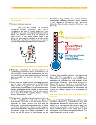 Contribución del Manejo higiénico de los Alimentos a la Salud Familiar y de la Población 
Factores que intervienen en la contaminación de 
los alimentos: 
Contaminación por bacterias Alimentos Calientes, bien calientes, Alimentos fríos, 
Factores que favorecen reproducción de bacterias 
bacterias es muy escasa o nula, lo que aconseja 
mantener los alimentos bien fríos a 5 grados o menos, 
o bien calientes a 60 grados o más. No olvide: 
bien fríos. 
70°C 
60°C 
La cocción adecuada (más de 70º) 
garantiza un alimento inocuo y sano 
Zona de Peligro 
Alimentos con riesgo 
de contaminación 
5°C La refrigeración adecuada 
(por debajo de 5º) 
retrasa el crecimiento y 
la multiplicación de las bacterias. 
Factores desfavorables para la reproducción de 
bacterias 
Como todo ser viviente, las bacterias 
requieren ciertas condiciones para vivir y 
reproducirse, así que el conocer cuáles son esas 
condiciones y de qué manera podemos actuar sobre 
éstas, nos permitirá evitar que las bacterias se 
reproduzcan. Si bien estas pueden llegar a los 
alimentos, sólo pueden reproducirse si nosotros les 
facilitamos las condiciones necesarias por ejemplo 
dejándolos mucho tiempo a temperatura ambiente. 
Nutrientes: Casi todos los alimentos contienen el 
aporte de agua, proteínas, grasas, minerales o azúcar 
necesarios para las bacterias. Algunos más que otros 
como es el caso de la leche y sus productos, la carne y Oxígeno: Casi todas las bacterias necesitan de aire 
sus productos, las cremas, los huevos o sus para sobrevivir, pero algunas se reproducen en 
productos. ambientes sin oxígeno con lo cual pueden crecer 
fácilmente en preparaciones que incluyen trozos 
Agua: Igual que para el hombre el agua es necesaria voluminosos de carnes ( una pierna de cerdo, un 
para la vida de las bacterias, por lo cual alimentos bloque de jamón, matambre o un embutido por 
como la leche, la mayonesa, las cremas que tienen ejemplo), o alimentos totalmente cubiertos por salsas 
una combinación alta de agua y de nutrientes, resultan o aceites en cuyo interior se forma un ambiente sin aire 
ideales para facilitar la reproducción de las bacterias, (conservas caseras, arrollados o escabeches por 
en cambio los alimentos secos no la favorecen, como ejemplo). 
es el caso de la leche en polvo, fideos, cereales, 
huevos deshidratados y otros. 
Temperatura: Las bacterias se reproducen en una 
ampl ia va ri ed ad de temper at ur as , pe ro a Acidez: Así como hay condiciones que facilitan que las 
temperaturas cercanas a las del cuerpo humano bacterias sobrevivan y se reproduzcan, hay otros 
alcanzan su mayor reproducción. Por eso los factores que les resultan desfavorables para esto y 
alimentos a temperatura ambiente permiten un rápido actúan como barreras para el crecimiento: es el caso 
crecimiento de bacterias y tienen mayor riesgo de de la acidez, ya que las bacterias crecen fácilmente 
producir enfermedades. En general, se considera que sobre alimentos poco ácidos como son la gran 
por debajo de los cinco grados centígrados o por mayoría de los que habitualmente preparamos. Es el 
arriba de los 60 grados, la reproducción de las caso del pescado, la carne, el pollo. 
 