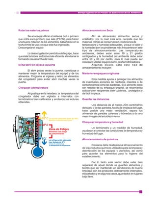 Manejo higiénico en el Proceso de Elaboración de los Alimentos 
Rotar las materias primas Almacenamiento en Seco 
Se aconseja utilizar el sistema de Lo primero Allí se almacenan alimentos secos y 
que entra es lo primero que sale (PEPS), para hacer enlatados, por lo cual ésta área necesita que las 
una buena rotación de los alimentos, basándose en la materias primas se conserven en condiciones de 
fecha límite de uso con que este fue ingresado. temperatura y humedad adecuadas, ya que el calor y 
Descongelar el equipo la humedad son los problemas más frecuentes en este 
La descongelación periódica del equipo, hace ambientes, deben estar entre 10 y 21 grados 
que éste funcione en forma más eficiente al evitarse la centígrados y la humedad del ambiente debe estar 
formación de escarcha de hielo. entre 50 y 60 por ciento, para lo cual puede ser 
Evitar abrir en exceso la puerta 
tipo de almacenamiento. Las temperaturas 
necesario utilizar equipos como deshumidificadores. 
Algunas claves para este tipo de 
almacenamiento incluyen: 
Mantener empaques originales 
Chequear la temperatura 
Guardar las distancias 
Chequear temperatura y humedad 
Almacenamiento de químicos 
El abrir pocas veces la puerta, contribuye a 
mantener mejor la temperatura del equipó y de los 
alimentos. Programe el ingreso y retiro de alimentos 
del congelador para evitar abrir muchas veces la Esta medida ayuda a proteger los alimentos 
puerta. de eventuales acciones de roedores, insectos o de 
contaminantes como las bacterias. Si el alimento debe 
ser retirado de su empaque original, se recomienda 
colocarlo en recipientes bien cubiertos, protegidos y 
Al igual que en la heladera, la temperatura del de fácil limpieza. 
congelador debe ser vigilada a intervalos con 
termómetros bien calibrados y anotando las lecturas 
obtenidas. 
Una distancia de al menos 20m centímetros 
del suelo o de las paredes, facilita la limpieza del lugar, 
hace posible una mejor ventilación, separa los 
alimentos de paredes calientes o húmedas y da una 
mejor imagen del establecimiento. 
Un termómetro y un medidor de humedad, 
ayudarán a controlar las condiciones de temperatura y 
humedad del lugar. 
Esta área debe destinarse al almacenamiento 
de los productos químicos utilizados para la limpieza y 
desinfección de los equipos y utensilios, así como 
para guardar los elementos para la higiene del 
establecimiento. 
Por lo tanto este sector debe estar bien 
separado de aquel donde se guardan alimentos y 
tendrá que ser mantenido en condiciones de buena 
limpieza, con los productos debidamente ordenados, 
etiquetados y en algunos casos, guardados en lugares 
bajo llave. 
70°C 
60°C 
La cocción adecuada (más de 70º) 
garantiza un alimento inocuo y sano 
Zona de Peligro 
Alimentos con riesgo 
de contaminación 
5°C La refrigeración adecuada 
(por debajo de 5º) 
retrasa el crecimiento y 
la multiplicación de las bacterias. 
 