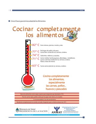 Anexo 
Cinco Claves para la Inocuidad de los Alimentos 
Cocinar complet ament e 
los aliment os 
82° C 
77° C 
74° C 
71° C 
63° C 
Aves enteras, piernas, muslos y alas. 
Pechugas de pollo y de pavo. 
Carne bien cocida de res, ternera, cordero. 
Sobrantes, rellenos y cazuelas. 
Carne molida, hamburguesas, albóndigas, medallones. 
Carne a término medio de res, ternera, cordero. 
Platos a base de huevo. 
Carne semicruda de res, ternera, cordero. 
Cocina completamente 
los alimentos, 
especialmente 
las carnes, pollos , 
huevos y pescados 
Hierve los alimentos como sopas y guisos para asegurarte que alcanzaron 70°C. 
Para las carnes rojas y pollos cuida que los jugos sean claros y no rosados. 
Es recomendable el uso de termómetros 
Recalienta completamente la comida cocinada. Asegúrate que su interior alcance los 70°C. 
ANMAT 
Administración Nacional 
de Medicamentos, 
Alimentos y 
Tecnología Médica 
Instituto Nacional de Alimentos 
www.msal.gov.ar www.anmat.gov.ar 
 