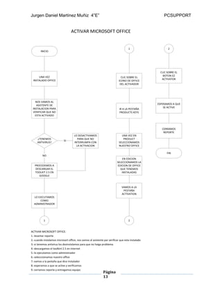 Jurgen Daniel Martínez Muñiz 4”E” PCSUPPORT
Página
13
ACTIVAR MICROSOFT OFFICE
INICIO
UNA VEZ
INSTALADO OFFICE
NOS VAMOS AL
ASISTENTE DE
INSTALACION PARA
VERIFICAR QUE NO
ESTA ACTIVADO
¿TENEMOS
ANTIVIRUS?
LO DESACTIVAMOS
PARA QUE NO
INTERRUMPA CON
LA ACTIVACION
SI
PROCEDEMOS A
DESCARGAR EL
TOOLKIT 2.5 EN
GOOGLE
NO
LO EJECUTAMOS
COMO
ADMINISTRADOR
1
1
CLIC SOBRE EL
ICONO DE OFFICE
DEL ACTIVADOR
IR A LA PESTAÑA
PRODUCTS KEYS
UNA VEZ EN
PRODUCT
SELECCIONAMOS
NUESTRO OFFICE
EN EDICION
SELECCIONAMOS LA
EDICION DE OFFICE
QUE TENEMOS
INSTALADAS
VAMOS A LA
PESTAÑA
ACTIVATION
2
2
CLIC SOBRE EL
BOTON EZ
ACTIVATOR
ESPERAMOS A QUE
SE ACTIVE
CERRAMOS
REPORTE
FIN
ACTIVAR MICROSOFT OFFICE:
1.-levantar reporte
2.-cuando instalamos microsort office, nos vamos al asistente par verificar que esta instalado
3.-si tenemos antivirus los desinstalamos para que no haiga problema
4.-descargamos el toolkinl 2.5 en internet
5.-lo ejecutamos como administrador
6.-selecccionamos nuestro office
7.-vamos a la pestaña que dice instalador
8.-esperamos a que se active y verificamos
9.-cerramos reporte y entregamos equipo
 