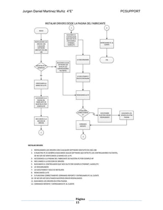 Jurgen Daniel Martínez Muñiz 4”E” PCSUPPORT
Página
15
 