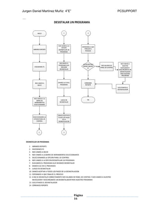Jurgen Daniel Martínez Muñiz 4”E” PCSUPPORT
Página
16
 