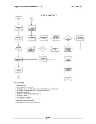 Jurgen Daniel Martínez Muñiz 4”E” PCSUPPORT
Página
17
 