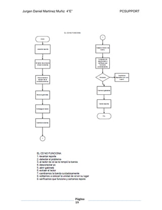 Jurgen Daniel Martínez Muñiz 4”E” PCSUPPORT
Página
19
 