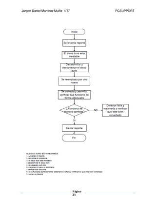 Jurgen Daniel Martínez Muñiz 4”E” PCSUPPORT
Página
21
 