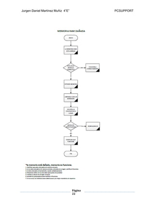 Jurgen Daniel Martínez Muñiz 4”E” PCSUPPORT
Página
22
 