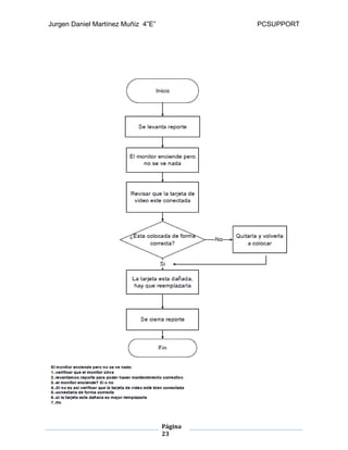 Jurgen Daniel Martínez Muñiz 4”E” PCSUPPORT
Página
23
 
