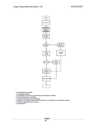 Jurgen Daniel Martínez Muñiz 4”E” PCSUPPORT
Página
26
 