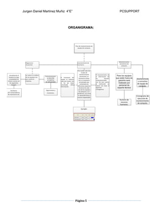 Jurgen Daniel Martínez Muñiz 4”E” PCSUPPORT
Página 5
ORGANIGRAMA:
 