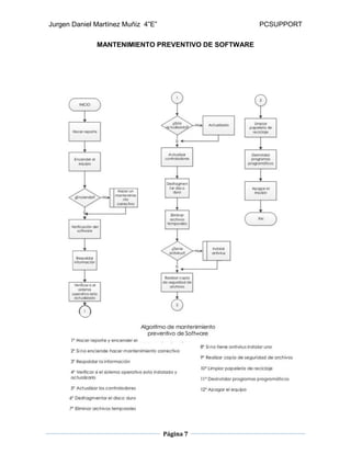 Jurgen Daniel Martínez Muñiz 4”E” PCSUPPORT
Página 7
MANTENIMIENTO PREVENTIVO DE SOFTWARE
 