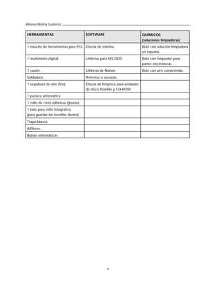 Alfonso Molina Gutiérrez


HERRAMIENTAS                           SOFTWARE                           QUÍMICOS
                                                                          (soluciones limpiadoras)
1 estuche de herramientas para PCs. Discos de sistema.                    Bote con solución limpiadora
                                                                          en espuma.
1 multímetro digital.                  Utilerías para MS-DOS.             Bote con limpiador para
                                                                          partes electrónicas.
1 cautín.                              Utilerías de Norton.               Bote con aire comprimido.
Soldadura.                             Antivirus o vacunas.
1 expulsora de aire (frío).            Discos de limpieza para unidades
                                       de disco flexible y CD-ROM.
1 pulsera antiestática.
1 rollo de cinta adhesiva (grueso).
1 bote para rollo fotográfico
(para guardar los tornillos dentro).

Trapo blanco.
Alfileres.
Bolsas antiestáticas.




                                                    4
 