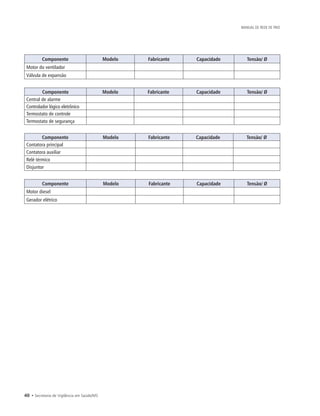 40 • Secretaria de Vigilância em Saúde/MS
MANUAL DE REDE DE FRIO
Componente Modelo Fabricante Capacidade Tensão/ Ø
Motor do ventilador
Válvula de expansão
Componente Modelo Fabricante Capacidade Tensão/ Ø
Central de alarme
Controlador lógico eletrônico
Termostato de controle
Termostato de segurança
Componente Modelo Fabricante Capacidade Tensão/ Ø
Contatora principal
Contatora auxiliar
Relé térmico
Disjuntor
Componente Modelo Fabricante Capacidade Tensão/ Ø
Motor diesel
Gerador elétrico
 