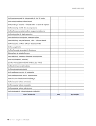 48 • Secretaria de Vigilância em Saúde/MS
MANUAL DE REDE DE FRIO
Verificar a contaminação de sistema através do visor de líquido
Verificar filtro secador da linha de líquido
Verificar vibração do capilar e fixação do bulbo da válvula de expansão
Verificar e corrigir nível de óleo dos compressores
Verificar funcionamento da resistência de aquecimento do carter
Verificar dispositivo de degelo automático
Verificar botoeiras, interruptores, sinaleiros e fusíveis
Verificar e corrigir fixação de terminais, cabos e conexões elétricas
Verificar e ajustar parafusos de fixação dos componentes
Verificar acoplamentos
Verificar fechos das tampas painéis das câmaras
Eliminar focos de oxidação (ferrugem.
Verificar e corrigir isolamento térmico das linhas frigoríficas
Verificar revestimentos protetores
Lubrificar mancais (rolamentos não blindados. dos motores
Verificar terminais e contatos elétricos
Verificar eletrodutos e conduítes
Verificar e limpar serpentina do condensador
Verificar e limpar rotores (hélices. dos ventiladores
Verificar ajustar todos dispositivos de medição
Verificar e ajustar todos os termostatos
Verificar e ajustar todos os pressostatos
Verificar e ajustar todos os relés térmicos
Verificar operação da válvula de expansão e solenóide
Técnico responsável Data Fiscalização
 