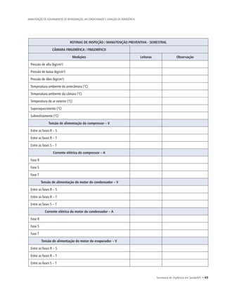 Secretaria de Vigilância em Saúde/MS • 49
MANUTENÇÃO DE EQUIPAMENTOS DE REFRIGERAÇÃO, AR CONDICIONADO E GERAÇÃO DE EMERGÊNCIA
ROTINAS DE INSPEÇÃO / MANUTENÇÃO PREVENTIVA - SEMESTRAL
CÂMARA FRIGORÍFICA / FRIGORÍFICO
Medições Leituras Observação
Pressão de alta (kg/cm²)
Pressão de baixa (kg/cm²)
Pressão de óleo (kg/cm²)
Temperatura ambiente da antecâmara (°C)
Temperatura ambiente da câmara (°C)
Temperatura do ar exterior (°C)
Superaquecimento (°C)
Subresfriamento (°C)
Tensão de alimentação do compressor – V
Entre as fases R – S
Entre as fases R – T
Entre as fases S – T
Corrente elétrica do compressor – A
Fase R
Fase S
Fase T
Tensão de alimentação do motor do condensador – V
Entre as fases R – S
Entre as fases R – T
Entre as fases S – T
Corrente elétrica do motor do condensador – A
Fase R
Fase S
Fase T
Tensão de alimentação do motor do evaporador – V
Entre as fases R – S
Entre as fases R – T
Entre as fases S – T
 