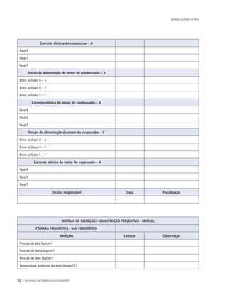 52 • Secretaria de Vigilância em Saúde/MS
MANUAL DE REDE DE FRIO
Corrente elétrica do compressor – A
Fase R
Fase S
Fase T
Tensão de alimentação do motor do condensador – V
Entre as fases R – S
Entre as fases R – T
Entre as fases S – T
Corrente elétrica do motor do condensador – A
Fase R
Fase S
Fase T
Tensão de alimentação do motor do evaporador – V
Entre as fases R – S
Entre as fases R – T
Entre as fases S – T
	 Corrente elétrica do motor do evaporador – A
Fase R
Fase S
Fase T
Técnico responsável Data Fiscalização
ROTINAS DE INSPEÇÃO / MANUTENÇÃO PREVENTIVA - MENSAL
CÂMARA FRIGORÍFICA / BAÚ FRIGORÍFICO
Medições Leituras Observação
Pressão de alta (kg/cm²)
Pressão de baixa (kg/cm²)
Pressão de óleo (kg/cm²)
Temperatura ambiente da antecâmara (°C)
 