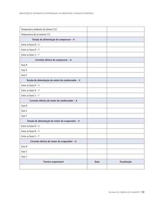 Secretaria de Vigilância em Saúde/MS • 53
MANUTENÇÃO DE EQUIPAMENTOS DE REFRIGERAÇÃO, AR CONDICIONADO E GERAÇÃO DE EMERGÊNCIA
Temperatura ambiente da câmara (°C)
Temperatura do ar exterior (°C)
Tensão de alimentação do compressor – V
Entre as fases R – S
Entre as fases R – T
Entre as fases S – T
Corrente elétrica do compressor – A
Fase R
Fase S
Fase T
Tensão de alimentação do motor do condensador – V
Entre as fases R – S
Entre as fases R – T
Entre as fases S – T
Corrente elétrica do motor do condensador – A
Fase R
Fase S
Fase T
Tensão de alimentação do motor do evaporador – V
Entre as fases R – S
Entre as fases R – T
Entre as fases S – T
Corrente elétrica do motor do evaporador – A
Fase R
Fase S
Fase T
Técnico responsável Data Fiscalização
 