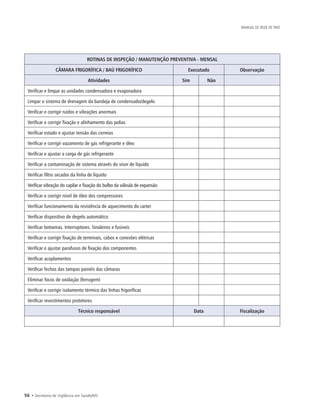 56 • Secretaria de Vigilância em Saúde/MS
MANUAL DE REDE DE FRIO
ROTINAS DE INSPEÇÃO / MANUTENÇÃO PREVENTIVA - MENSAL
CÂMARA FRIGORÍFICA / BAÚ FRIGORÍFICO Executado Observação
Atividades Sim Não
Verificar e limpar as unidades condensadora e evaporadora
Limpar o sistema de drenagem da bandeja de condensado/degelo
Verificar e corrigir ruídos e vibrações anormais
Verificar e corrigir fixação e alinhamento das polias
Verificar estado e ajustar tensão das correias
Verificar e corrigir vazamento de gás refrigerante e óleo
Verificar e ajustar a carga de gás refrigerante
Verificar a contaminação de sistema através do visor de líquido
Verificar filtro secador da linha de líquido
Verificar vibração do capilar e fixação do bulbo da válvula de expansão
Verificar e corrigir nível de óleo dos compressores
Verificar funcionamento da resistência de aquecimento do carter
Verificar dispositivo de degelo automático
Verificar botoeiras. Interruptores. Sinaleiros e fusíveis
Verificar e corrigir fixação de terminais, cabos e conexões elétricas
Verificar e ajustar parafusos de fixação dos componentes
Verificar acoplamentos
Verificar fechos das tampas painéis das câmaras
Eliminar focos de oxidação (ferrugem)
Verificar e corrigir isolamento térmico das linhas frigoríficas
Verificar revestimentos protetores
Técnico responsável Data Fiscalização
 