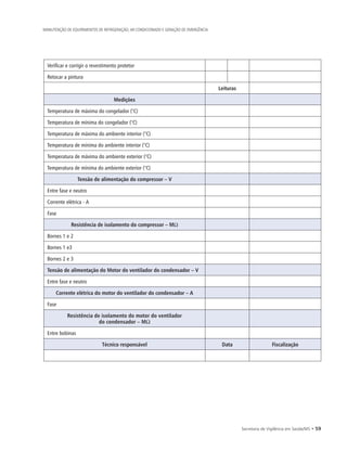 Secretaria de Vigilância em Saúde/MS • 59
MANUTENÇÃO DE EQUIPAMENTOS DE REFRIGERAÇÃO, AR CONDICIONADO E GERAÇÃO DE EMERGÊNCIA
Verificar e corrigir o revestimento protetor
Retocar a pintura
Leituras
Medições
Temperatura de máxima do congelador (°C)
Temperatura de mínima do congelador (°C)
Temperatura de máxima do ambiente interior (°C)
Temperatura de mínima do ambiente interior (°C)
Temperatura de máxima do ambiente exterior (°C)
Temperatura de mínima do ambiente exterior (°C)
Tensão de alimentação do compressor – V
Entre fase e neutro
Corrente elétrica - A
Fase
Resistência de isolamento do compressor – MΩ
Bornes 1 e 2
Bornes 1 e3
Bornes 2 e 3
Tensão de alimentação do Motor do ventilador do condensador – V
Entre fase e neutro
Corrente elétrica do motor do ventilador do condensador – A
Fase
Resistência de isolamento do motor do ventilador
do condensador – MΩ
Entre bobinas
Técnico responsável Data Fiscalização
 