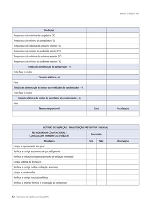 62 • Secretaria de Vigilância em Saúde/MS
MANUAL DE REDE DE FRIO
Medições
Temperatura de máxima do congelador (°C)
Temperatura de mínima do congelador (°C)
Temperatura de máxima do ambiente interior (°C)
Temperatura de mínima do ambiente interior (°C)
Temperatura de máxima do ambiente exterior (°C)
Temperatura de mínima do ambiente exterior (°C)
Tensão de alimentação do compressor – V
Entre fase e neutro
Corrente elétrica – A
Fase
Tensão de alimentação do motor do ventilador do condensador – V
Entre fase e neutro
Corrente elétrica do motor do ventilador do condensador – A
Fase
Técnico responsável Data Fiscalização
ROTINAS DE INSPEÇÃO / MANUTENÇÃO PREVENTIVA / MENSAL
REFRIGERADOR CONVENCIONAL /
CONGELADOR HORIZONTAL (FREEZER)
Executado
Atividades Sim Não Observação
Limpar o equipamento em geral
Verificar e corrigir vazamento de gás refrigerante
Verificar a vedação da gaxeta (borracha de vedação imantada)
Limpar sistema de drenagem
Verificar e corrigir ruídos e vibrações anormais
Limpar o condensador
Verificar e corrigir instalação elétrica
Verificar o protetor térmico e a operação do compressor
 