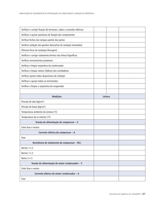 Secretaria de Vigilância em Saúde/MS • 67
MANUTENÇÃO DE EQUIPAMENTOS DE REFRIGERAÇÃO, AR CONDICIONADO E GERAÇÃO DE EMERGÊNCIA
Verificar e corrigir fixação de terminais, cabos e conexões elétricas
Verificar e ajustar parafusos de fixação dos componentes
Verificar fechos das tampas painéis das portas
Verificar vedação das gaxetas (borrachas de vedação imantadas)
Eliminar focos de oxidação (ferrugem)
Verificar e corrigir isolamento térmico das linhas frigoríficas
Verificar revestimentos protetores
Verificar e limpar serpentina do condensador
Verificar e limpar rotores (hélices) dos ventiladores
Verificar ajustar todos dispositivos de medição
Verificar e ajustar todos os termostatos
Verificar e limpar a serpentina do evaporador
Medições Leitura
Pressão de alta (kg/cm²)
Pressão de baixa (kg/cm²)
Temperatura ambiente da câmara (°C)
Temperatura do ar exterior (°C)
Tensão de alimentação do compressor – V
Entre fase e neutro
Corrente elétrica do compressor – A
Fase
Resistência de isolamento do compressor – MΩ
Barnes 1 e 2
Barnes 1 e 3
Banes 2 e 3
Tensão de alimentação do motor condensador – V
Entre fase e neutro
Corrente elétrica do motor condensador – A
Fase
 