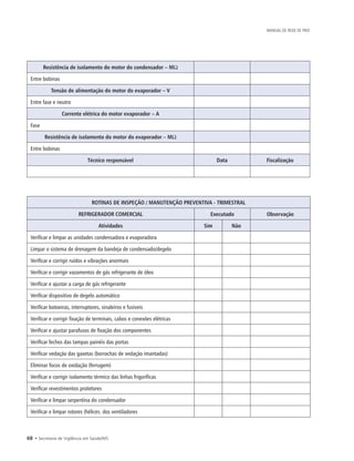 68 • Secretaria de Vigilância em Saúde/MS
MANUAL DE REDE DE FRIO
Resistência de isolamento do motor do condensador – MΩ
Entre bobinas
Tensão de alimentação do motor do evaporador – V
Entre fase e neutro
Corrente elétrica do motor evaporador – A
Fase
Resistência de isolamento do motor do evaporador – MΩ
Entre bobinas
Técnico responsável Data Fiscalização
ROTINAS DE INSPEÇÃO / MANUTENÇÃO PREVENTIVA - TRIMESTRAL
REFRIGERADOR COMERCIAL Executado Observação
Atividades Sim Não
Verificar e limpar as unidades condensadora e evaporadora
Limpar o sistema de drenagem da bandeja de condensado/degelo
Verificar e corrigir ruídos e vibrações anormais
Verificar e corrigir vazamentos de gás refrigerante de óleo
Verificar e ajustar a carga de gás refrigerante
Verificar dispositivo de degelo automático
Verificar botoeiras, interruptores, sinaleiros e fusíveis
Verificar e corrigir fixação de terminais, cabos e conexões elétricas
Verificar e ajustar parafusos de fixação dos componentes
Verificar fechos das tampas painéis das portas
Verificar vedação das gaxetas (borrachas de vedação imantadas)
Eliminar focos de oxidação (ferrugem)
Verificar e corrigir isolamento térmico das linhas frigoríficas
Verificar revestimentos protetores
Verificar e limpar serpentina do condensador
Verificar e limpar rotores (hélices. dos ventiladores
 