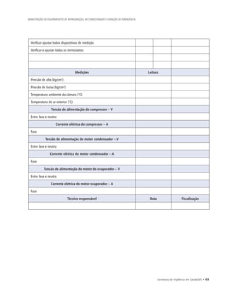 Secretaria de Vigilância em Saúde/MS • 69
MANUTENÇÃO DE EQUIPAMENTOS DE REFRIGERAÇÃO, AR CONDICIONADO E GERAÇÃO DE EMERGÊNCIA
Verificar ajustar todos dispositivos de medição
Verificar e ajustar todos os termostatos
Medições Leitura
Pressão de alta (kg/cm²)
Pressão de baixa (kg/cm²)
Temperatura ambiente da câmara (°C)
Temperatura do ar exterior (°C)
Tensão de alimentação do compressor – V
Entre fase e neutro
Corrente elétrica do compressor – A
Fase
Tensão de alimentação do motor condensador – V
Entre fase e neutro
Corrente elétrica do motor condensador – A
Fase
Tensão de alimentação do motor do evaporador – V
Entre fase e neutro
Corrente elétrica do motor evaporador – A
Fase
Técnico responsável Data Fiscalização
 