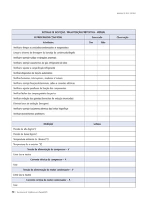 70 • Secretaria de Vigilância em Saúde/MS
MANUAL DE REDE DE FRIO
ROTINAS DE INSPEÇÃO / MANUTENÇÃO PREVENTIVA - MENSAL
REFRIGERADOR COMERCIAL Executado Observação
Atividades Sim Não
Verificar e limpar as unidades condensadora e evaporadora
Limpar o sistema de drenagem da bandeja de condensado/degelo
Verificar e corrigir ruídos e vibrações anormais
Verificar e corrigir vazamentos de gás refrigerante de óleo
Verificar e ajustar a carga de gás refrigerante
Verificar dispositivo de degelo automático
Verificar botoeiras, interruptores, sinaleiros e fusíveis
Verificar e corrigir fixação de terminais, cabos e conexões elétricas
Verificar e ajustar parafusos de fixação dos componentes
Verificar fechos das tampas painéis das portas
Verificar vedação das gaxetas (borrachas de vedação imantadas)
Eliminar focos de oxidação (ferrugem)
Verificar e corrigir isolamento térmico das linhas frigoríficas
Verificar revestimentos protetores
Medições Leitura
Pressão de alta (kg/cm²)
Pressão de baixa (kg/cm²)
Temperatura ambiente da câmara (°C)
Temperatura do ar exterior (°C)
Tensão de alimentação do compressor – V
Entre fase e neutro
Corrente elétrica do compressor – A
Fase
Tensão de alimentação do motor condensador – V
Entre fase e neutro
Corrente elétrica do motor condensador – A
Fase
 