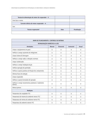 Secretaria de Vigilância em Saúde/MS • 71
MANUTENÇÃO DE EQUIPAMENTOS DE REFRIGERAÇÃO, AR CONDICIONADO E GERAÇÃO DE EMERGÊNCIA
Tensão de alimentação do motor do evaporador – V
Entre fase e neutro
Corrente elétrica do motor evaporador – A
Fase
Técnico responsável Data Fiscalização
MAPA DE PLANEJAMENTO / CONTROLE DE ROTINAS
REFRIGERAÇÃO DOMÉSTICA A GÁS
Atividades Mensal Trimestral Semestral Anual
Limpar o equipamento em geral x x x x
Verificar e corrigir vazamento de refrigerante x x x x
Limpar sistema de drenagem x x x x
Verificar e corrigir ruídos e vibrações anormais x x x x
Limpar condensador x x x x
Verificar e corrigir instalação de gás x x x x
Verificar operação do queimador x x x x
Verificar e ajustar parafusos de fixação dos componentes x x x x
Eliminar focos de oxidação x x x x
Limpar evaporador x x x x
Verificar e ajustar termostato de operação x x x x
Verificar e corrigir revestimentos protetores e isolamento
térmico
x x x x
Retocar pintura x x x x
Medições
Temperatura do congelador (ºC) x x x x
Temperatura de máxima do ambiente interior (ºC) x x x x
Temperatura de mínima do ambiente interior (ºC) x x x x
Temperatura do ambiente exterior (ºC) x x x x
 