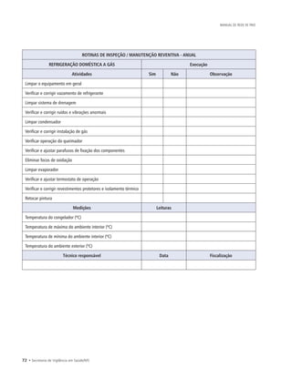 72 • Secretaria de Vigilância em Saúde/MS
MANUAL DE REDE DE FRIO
ROTINAS DE INSPEÇÃO / MANUTENÇÃO REVENTIVA - ANUAL
REFRIGERAÇÃO DOMÉSTICA A GÁS Execução
Atividades Sim Não Observação
Limpar o equipamento em geral
Verificar e corrigir vazamento de refrigerante
Limpar sistema de drenagem
Verificar e corrigir ruídos e vibrações anormais
Limpar condensador
Verificar e corrigir instalação de gás
Verificar operação do queimador
Verificar e ajustar parafusos de fixação dos componentes
Eliminar focos de oxidação
Limpar evaporador
Verificar e ajustar termostato de operação
Verificar e corrigir revestimentos protetores e isolamento térmico
Retocar pintura
Medições Leituras
Temperatura do congelador (ºC)
Temperatura de máxima do ambiente interior (ºC)
Temperatura de mínima do ambiente interior (ºC)
Temperatura do ambiente exterior (ºC)
Técnico responsável Data Fiscalização
 
