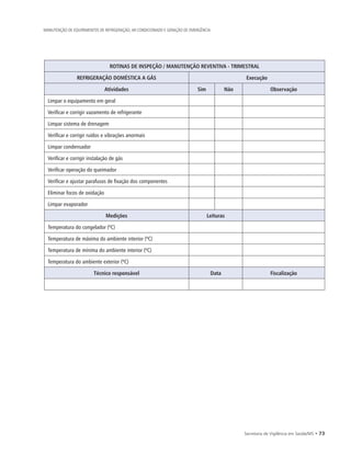 Secretaria de Vigilância em Saúde/MS • 73
MANUTENÇÃO DE EQUIPAMENTOS DE REFRIGERAÇÃO, AR CONDICIONADO E GERAÇÃO DE EMERGÊNCIA
ROTINAS DE INSPEÇÃO / MANUTENÇÃO REVENTIVA - TRIMESTRAL
REFRIGERAÇÃO DOMÉSTICA A GÁS Execução
Atividades Sim Não Observação
Limpar o equipamento em geral
Verificar e corrigir vazamento de refrigerante
Limpar sistema de drenagem
Verificar e corrigir ruídos e vibrações anormais
Limpar condensador
Verificar e corrigir instalação de gás
Verificar operação do queimador
Verificar e ajustar parafusos de fixação dos componentes
Eliminar focos de oxidação
Limpar evaporador
Medições Leituras
Temperatura do congelador (ºC)
Temperatura de máxima do ambiente interior (ºC)
Temperatura de mínima do ambiente interior (ºC)
Temperatura do ambiente exterior (ºC)
Técnico responsável Data Fiscalização
 
