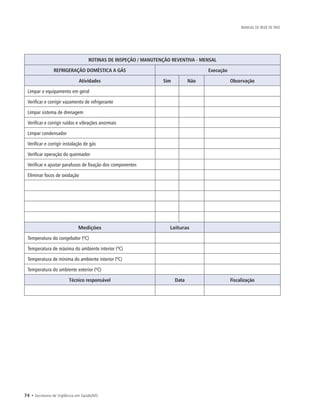 74 • Secretaria de Vigilância em Saúde/MS
MANUAL DE REDE DE FRIO
ROTINAS DE INSPEÇÃO / MANUTENÇÃO REVENTIVA - MENSAL
REFRIGERAÇÃO DOMÉSTICA A GÁS Execução
Atividades Sim Não Observação
Limpar o equipamento em geral
Verificar e corrigir vazamento de refrigerante
Limpar sistema de drenagem
Verificar e corrigir ruídos e vibrações anormais
Limpar condensador
Verificar e corrigir instalação de gás
Verificar operação do queimador
Verificar e ajustar parafusos de fixação dos componentes
Eliminar focos de oxidação
Medições Leituras
Temperatura do congelador (ºC)
Temperatura de máxima do ambiente interior (ºC)
Temperatura de mínima do ambiente interior (ºC)
Temperatura do ambiente exterior (ºC)
Técnico responsável Data Fiscalização
 