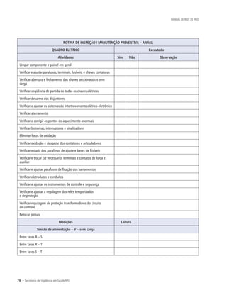 76 • Secretaria de Vigilância em Saúde/MS
MANUAL DE REDE DE FRIO
ROTINA DE INSPEÇÃO / MANUTENÇÃO PREVENTIVA – ANUAL
QUADRO ELÉTRICO Executado
Atividades Sim Não Observação
Limpar componente e painel em geral
Verificar e ajustar parafusos, terminais, fusíveis, e chaves contatoras
Verificar abertura e fechamento das chaves seccionadoras sem
carga
Verificar seqüência de partida de todas as chaves elétricas
Verificar desarme dos disjuntores
Verificar e ajustar os sistemas de intertravamento elétrico-eletrônico
Verificar aterramento
Verificar e corrigir os pontos de aquecimento anormais
Verificar botoeiras, interruptores e sinalizadores
Eliminar focos de oxidação
Verificar oxidação e desgaste dos contatores e articuladores
Verificar estado dos parafusos de ajuste e bases de fusíveis
Verificar e trocar (se necessário. terminais e contatos de força e
auxiliar
Verificar e ajustar parafusos de fixação dos barramentos
Verificar eletrodutos e conduítes
Verificar e ajustar os instrumentos de controle e segurança
Verificar e ajustar a regulagem dos relés temporizados
e de proteção
Verificar regulagem de proteção transformadores do circuito
de controle
Retocar pintura
Medições Leitura
Tensão de alimentação – V – sem carga
Entre fases R – S
Entre fases R – T
Entre fases S – T
 
